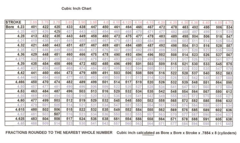 cubic-inch-chart-460-ford-forum